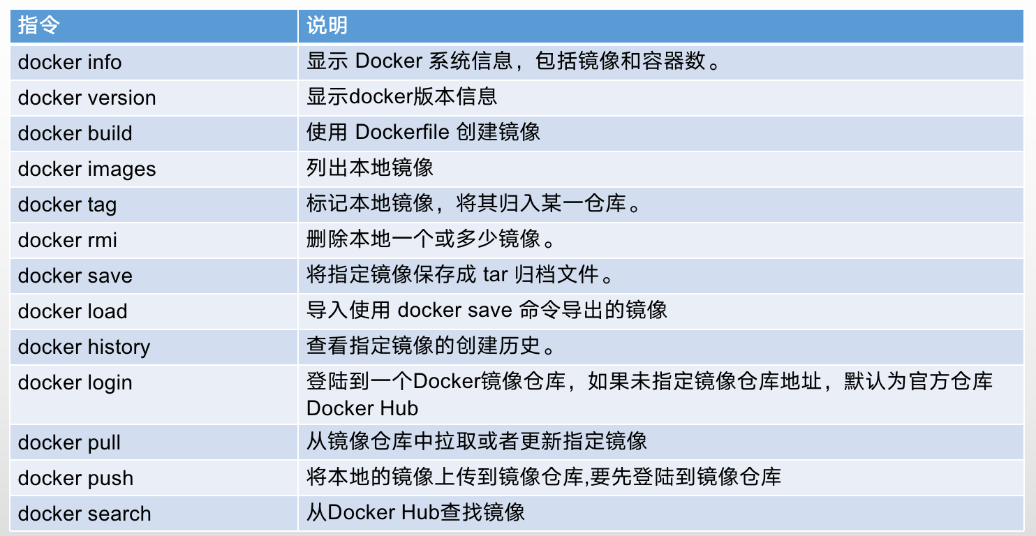 docker 命令1