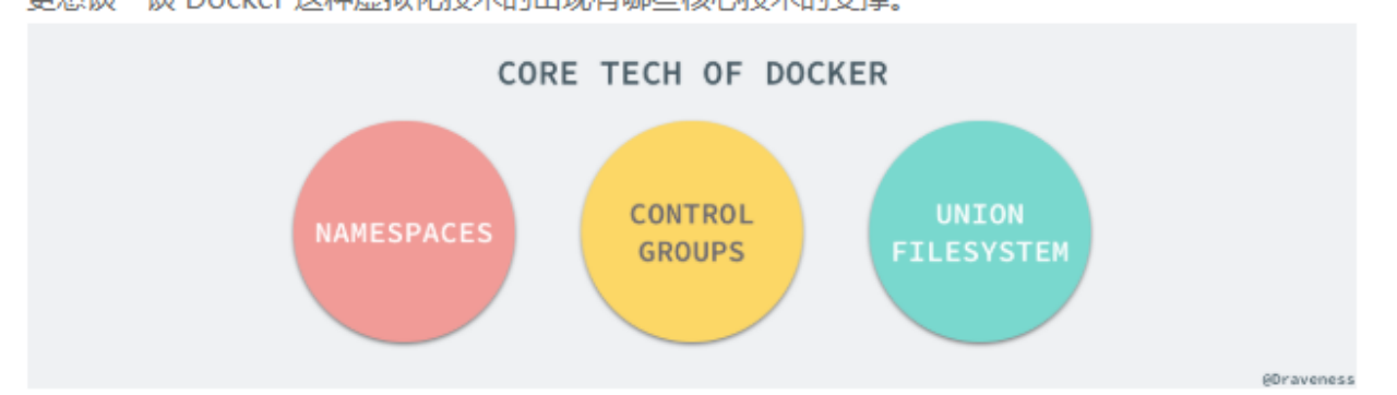docker 原理