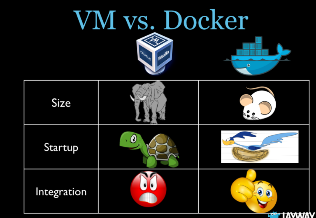 docker跟虚拟机区别3