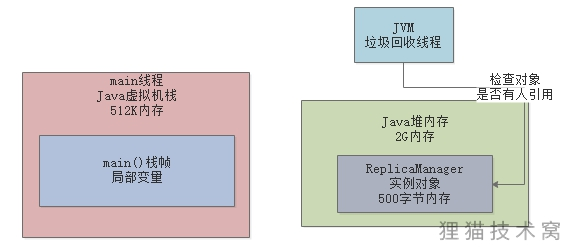 java 垃圾回收