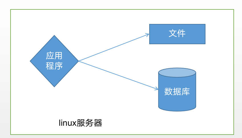 LTMJ应用服务器示意图