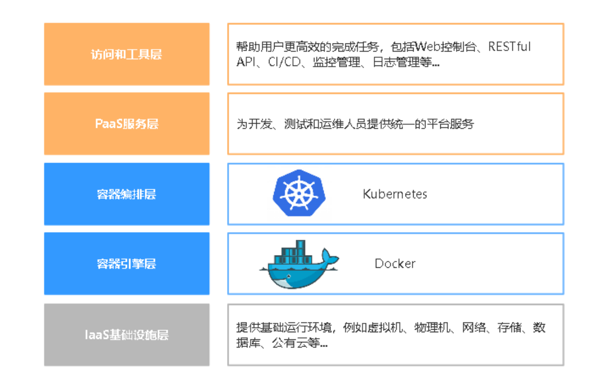 微服务的自动化部署